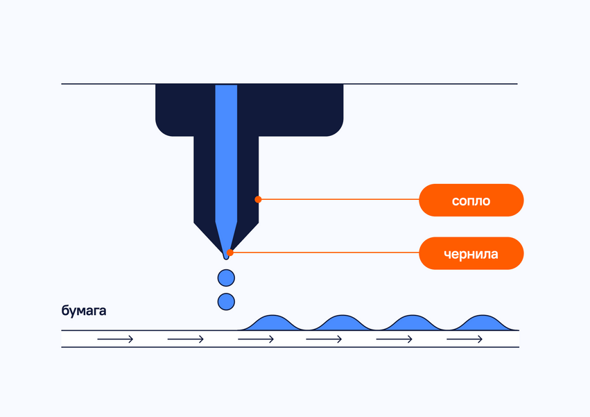 Как выбрать принтер для дома
