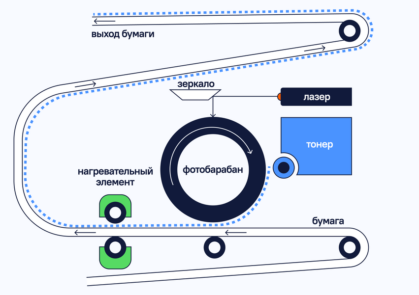 Как выбрать принтер для дома