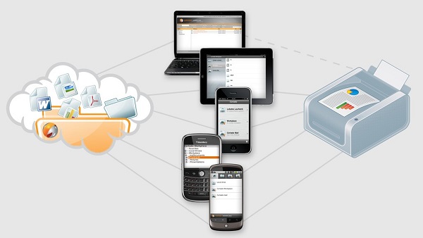 Технология облачной печати