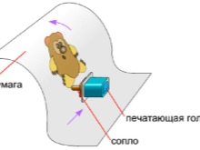 Какие виды принтеров бывают: преимущества и недостатки, характеристики, сравнение