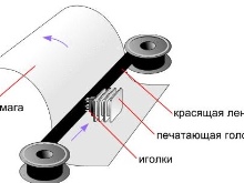 Какие виды принтеров бывают: преимущества и недостатки, характеристики, сравнение