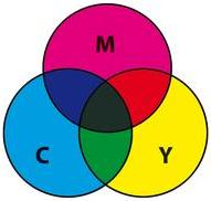 Наложение реальных цветов в модели CMYK Наложение реальных цветов в модели CMYK