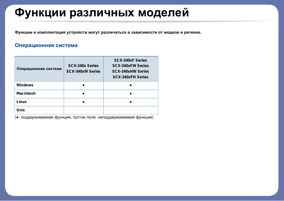 Функции разных моделей, Операционная система