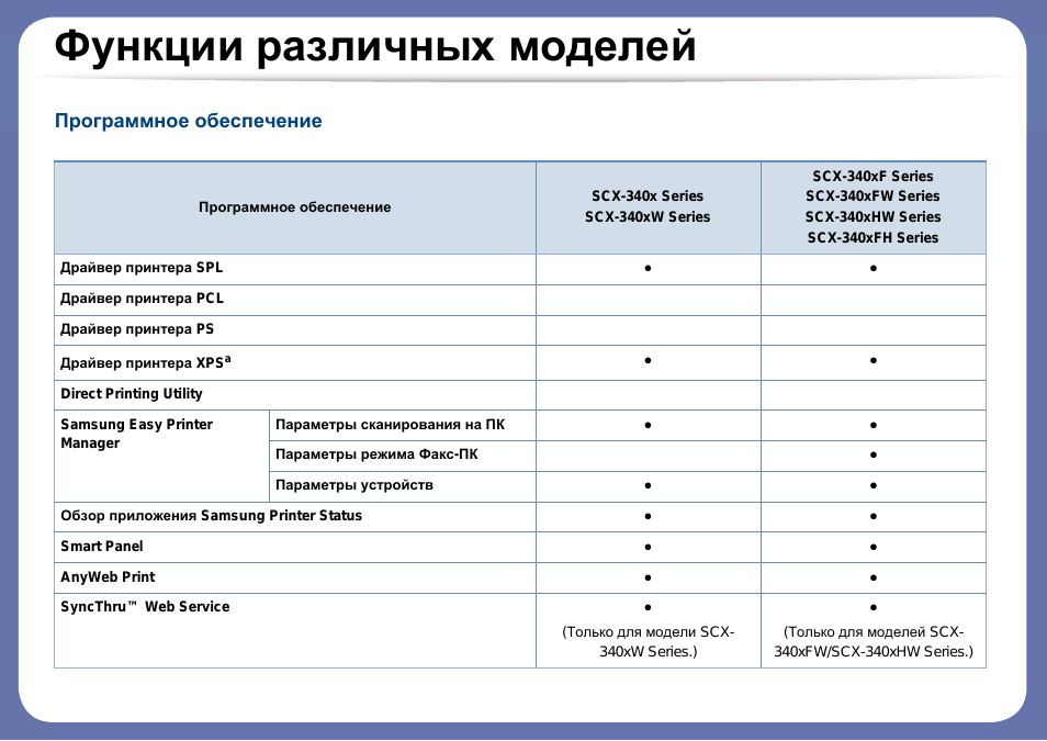 Особенности различных моделей, программное обеспечение
