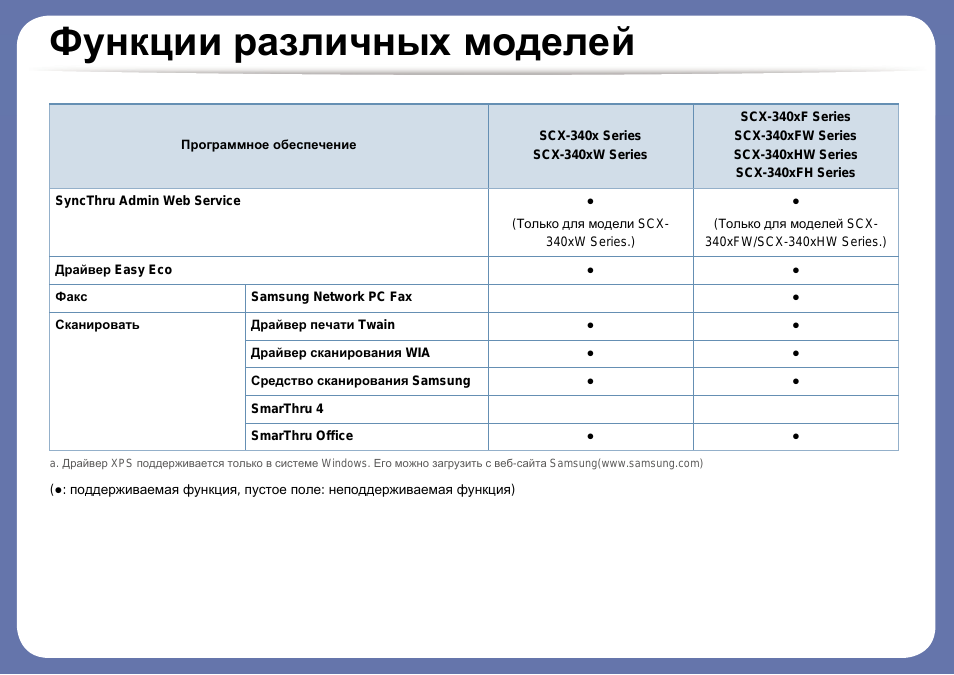 Функции разных моделей