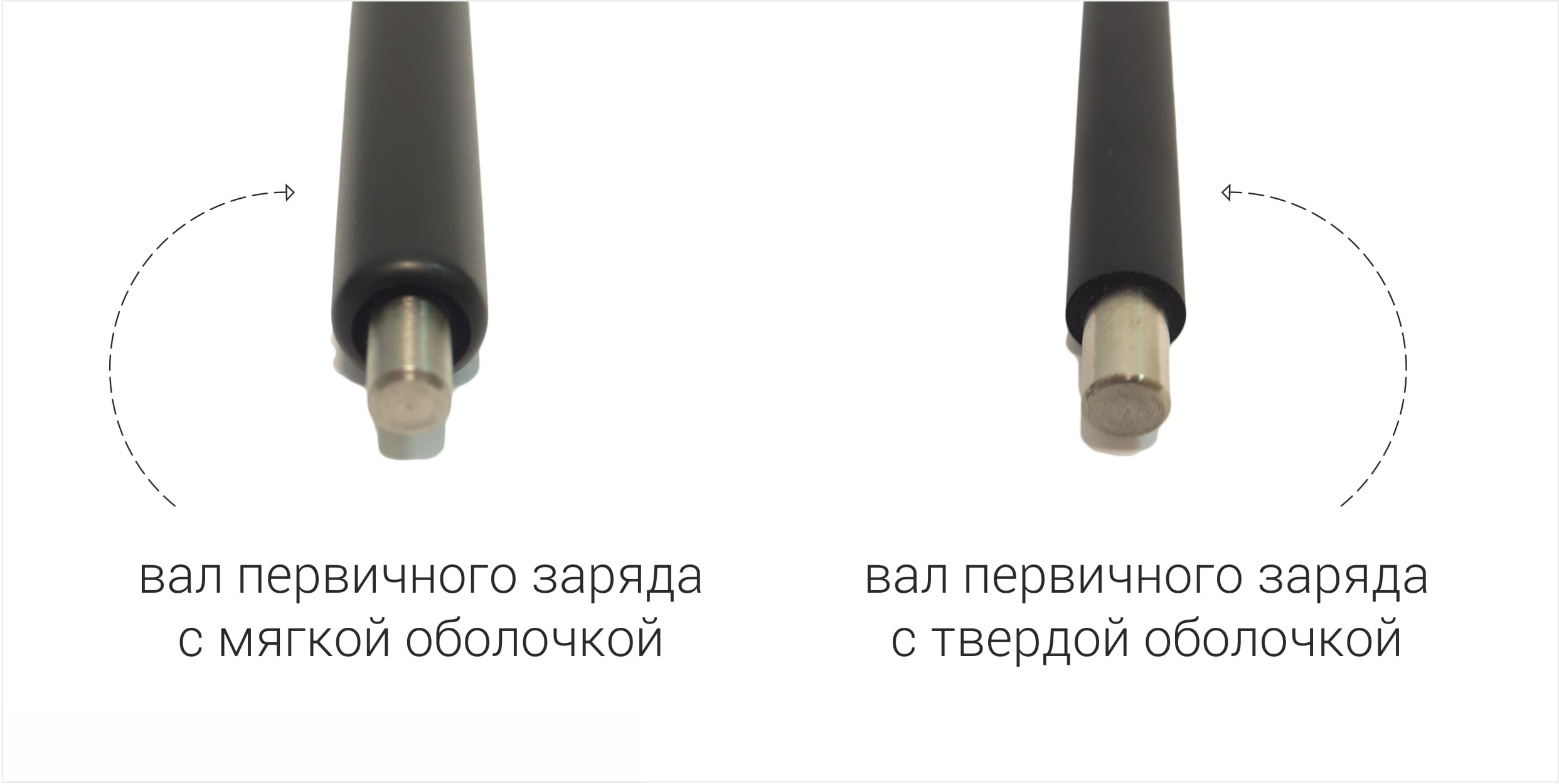 Разновидности оболочки заряжающего вала картриджа Разновидности оболочки заряжающего вала картриджа