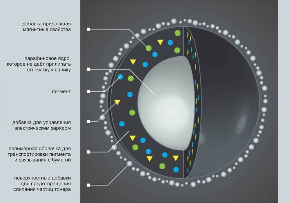 Состав ядра тонера для&nbsp;лазерного картриджа