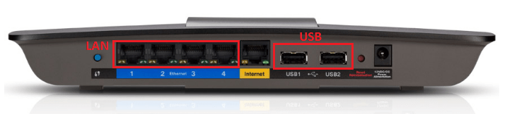 Интерфейсы маршрутизатора.