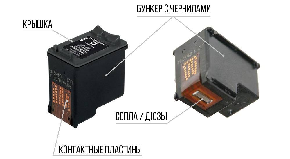 Как работает струйный принтер