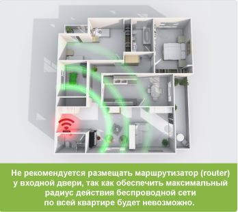 неверное расположение роутера