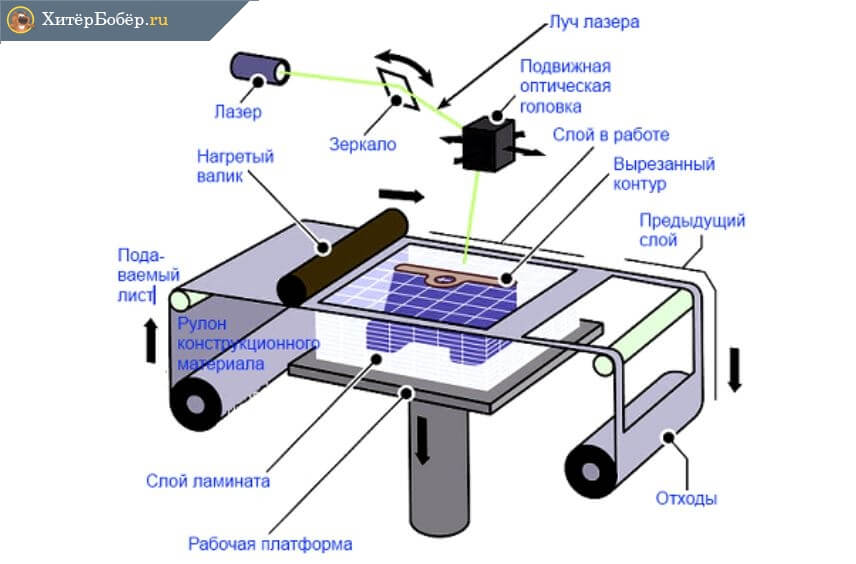 Как распечатать АЗ на принтере А4 на двух листах