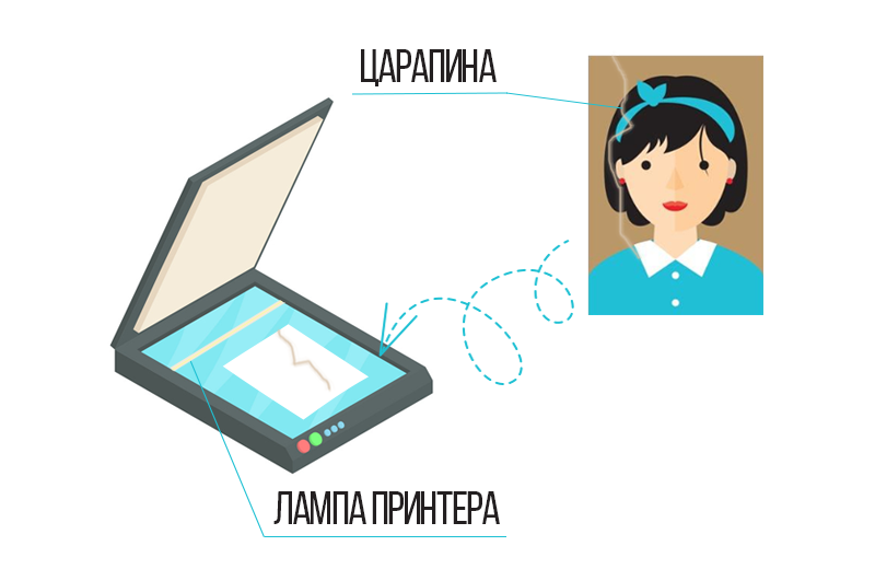 Сканирование старого фото