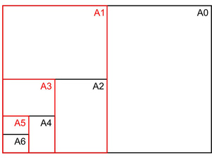 Существующие форматы ватмана 