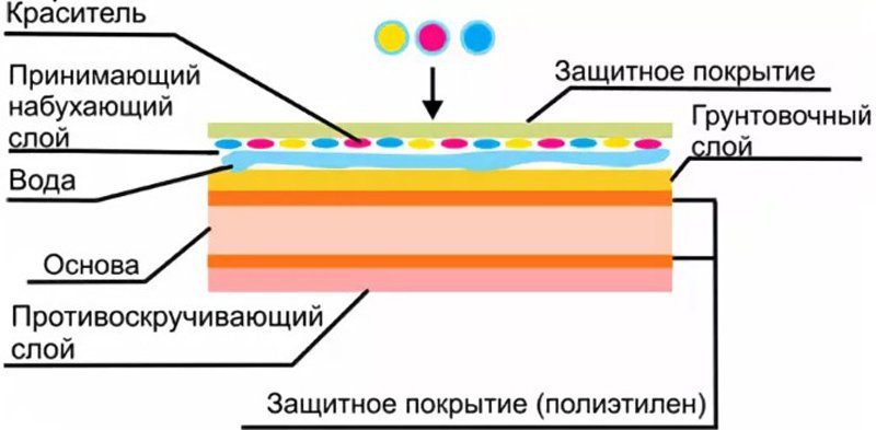 Выбор фотобумаги для струйных принтеров: характеристики, плотность, размеры