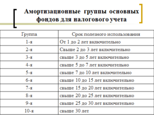 Амортизационная группа принтера