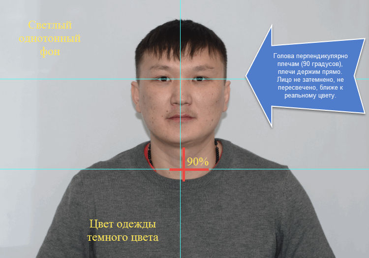 Требования фото на документы