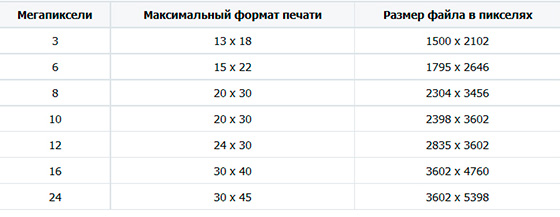 размеры фото в пикселях