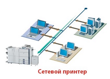 Схема подключения сетевого принтера