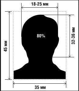 требования к фото на паспорт