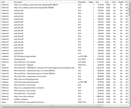 Диаграмма истории печати