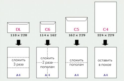 Параметры форматов