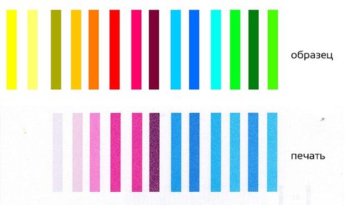 Причины, если принтер не печатает желтым цветом