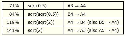 Коэффициенты копировальных аппаратов