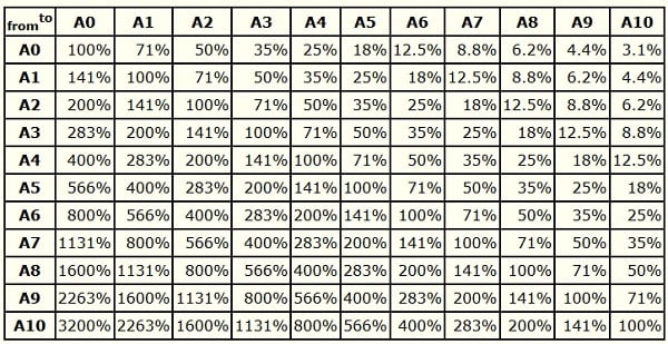 Таблица коэффициентов соотношения форматов
