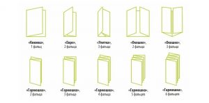 Форматы и размеры бумаги, применение в полиграфии, международные стандарты