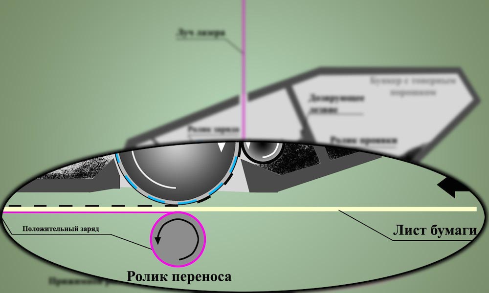 Перенос изображения на бумагу Перенос изображения на бумагу