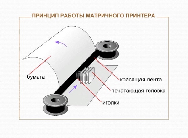 Матричный принтер