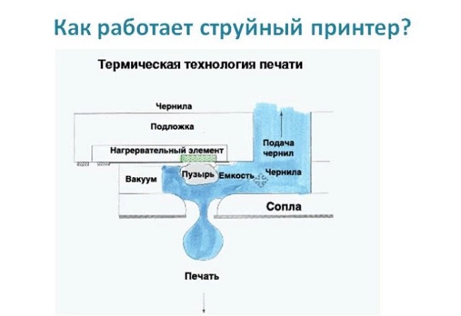 Работает струйный принтер