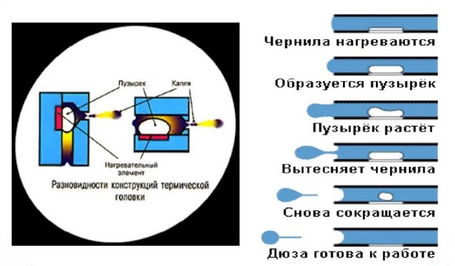 Газовая печать