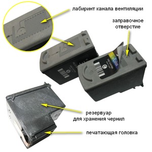 Что такое струйный принтер: принцип печати, устройство