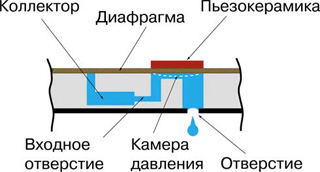 Что такое струйный принтер: принцип печати, устройство