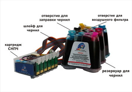 Что такое струйный принтер: принцип печати, устройство