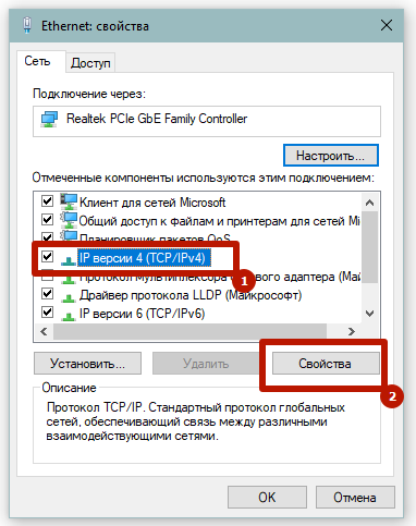 свойства протокола IPv4