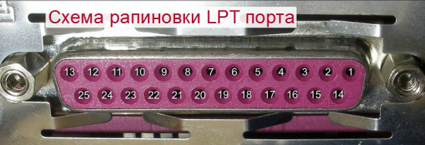 Особенности и работа разъема Lpt на компьютере