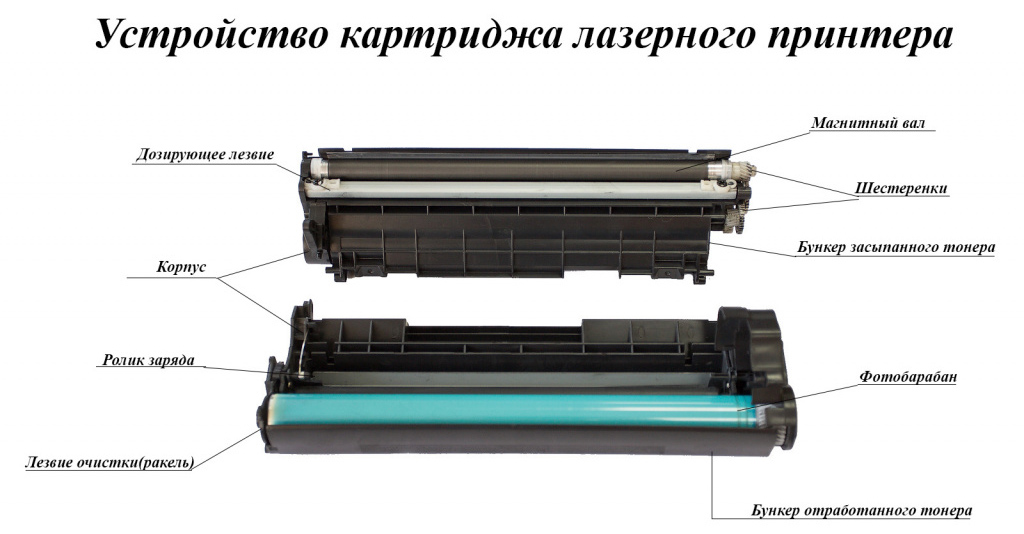 Как заправить картридж HP LaserJet P1102