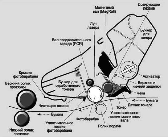 Устройство лазерного картриджа
