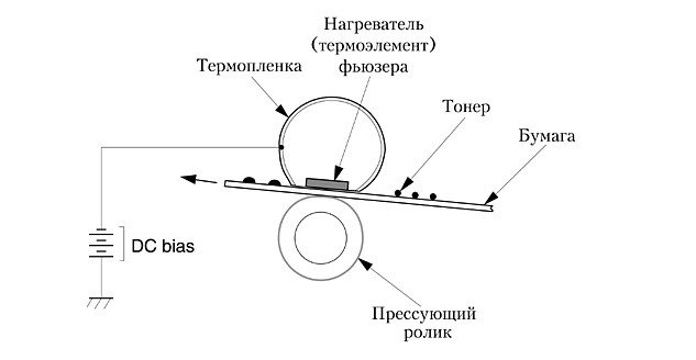 Что такое лазерный принтер: принцип работы, устройство, представители