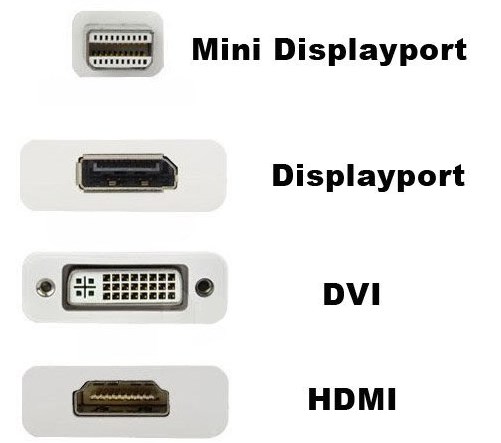 Порты (TCP, UDP) – что это такое, какие бывают, как открыть, закрыть и пробросить порт