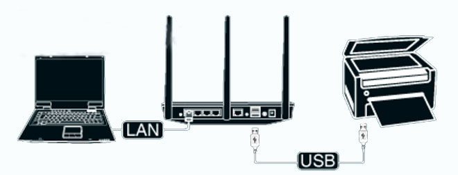 Как подключить принтер через WiFi роутер, через USB и по сети
