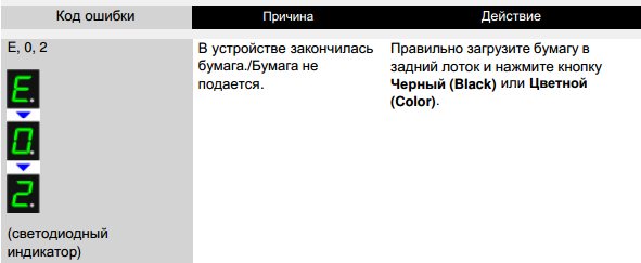 Что значит код ошибки принтера Epson: как расшифровать и устранить проблему