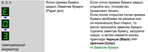 Что значит код ошибки принтера Epson: как расшифровать и устранить проблему