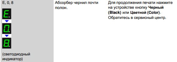 Что значит код ошибки принтера Epson: как расшифровать и устранить проблему