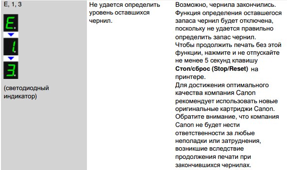 Что значит код ошибки принтера Epson: как расшифровать и устранить проблему
