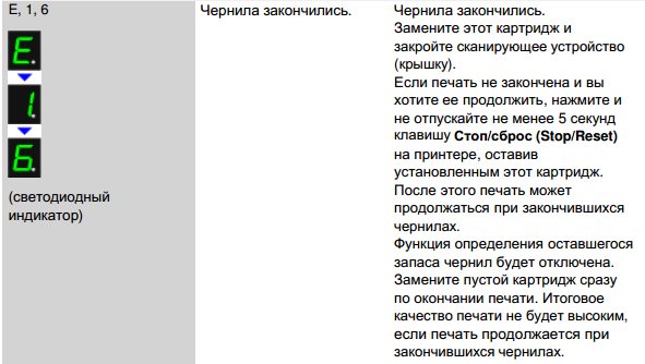 Что значит код ошибки принтера Epson: как расшифровать и устранить проблему