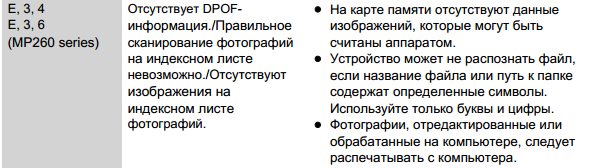 Что значит код ошибки принтера Epson: как расшифровать и устранить проблему