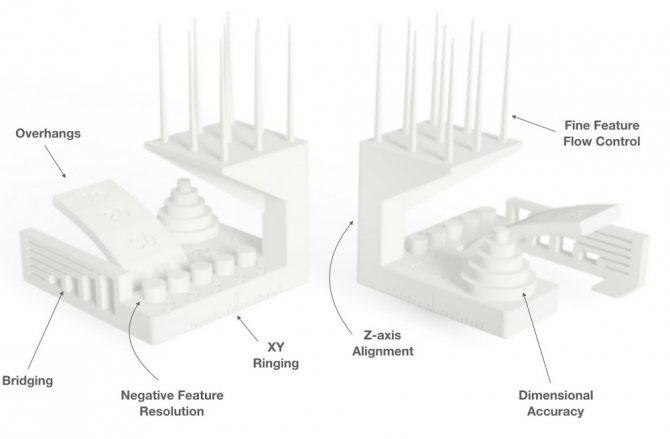 Выбрать тестовый лист для проверки принтера